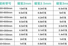 美缝剂多少钱一平方-瓷砖