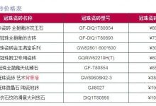 冠珠瓷砖价格表-瓷砖