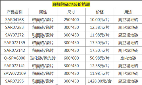 顺辉瓷砖地砖价格表