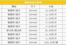 顺辉瓷砖地砖价格表-瓷砖