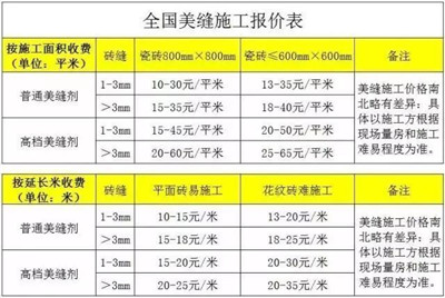 瓷砖美缝剂施工价格