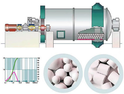 陶瓷球磨机