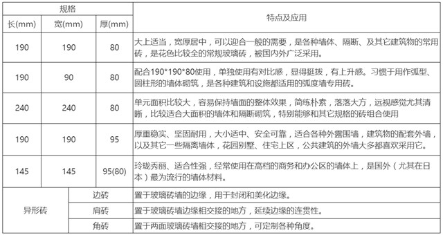 玻璃砖尺寸规格