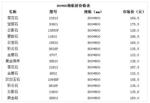 地砖价格表