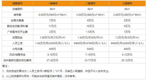 发热瓷砖加盟