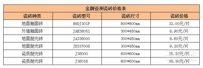 地砖价格表