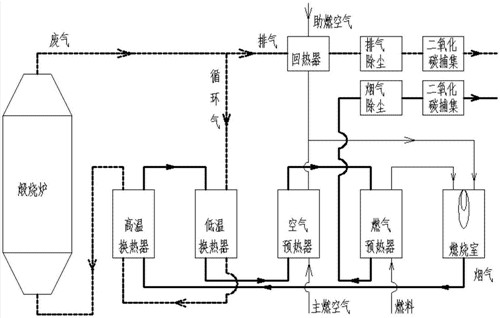 工业煅烧石灰石