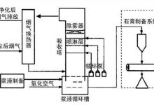 石灰石脱硫-瓷砖