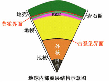 岩石圈-瓷砖