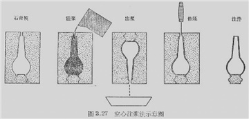 陶瓷模具