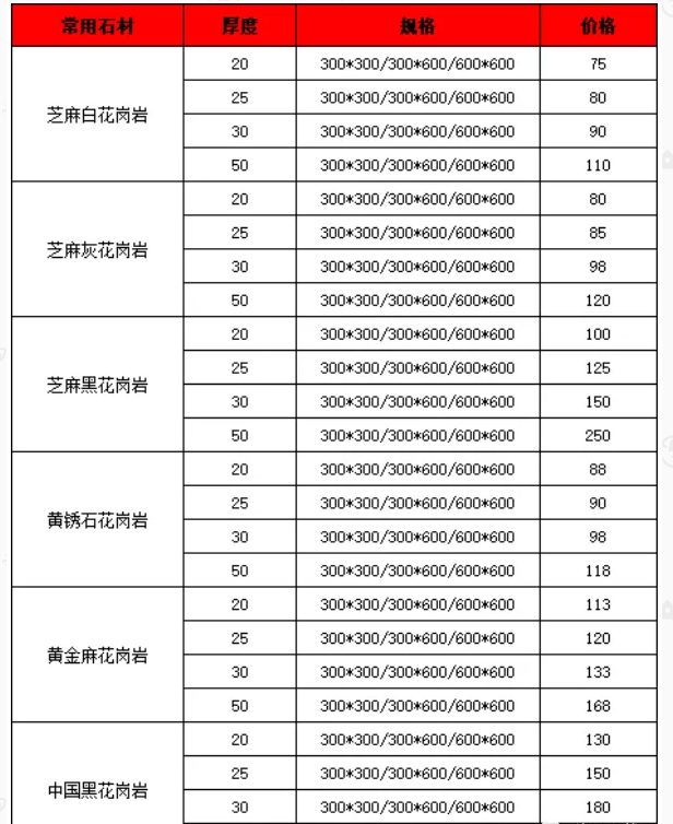 花岗石价格