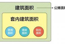 套内建筑面积-瓷砖