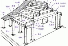 古建筑结构-瓷砖