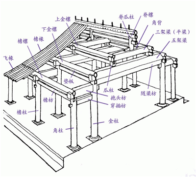 古建筑结构