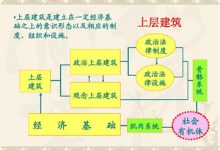 经济基础与上层建筑-瓷砖