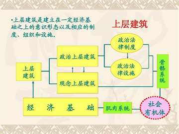 经济基础与上层建筑