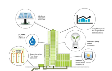 建筑节能技术