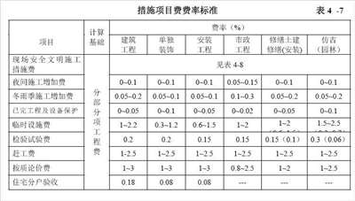 建筑工程一切险