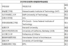 世界大学建筑学排名-瓷砖