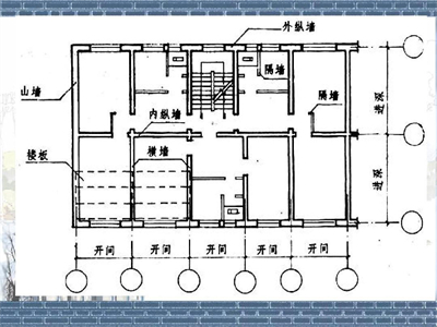 房屋建筑学基础知识