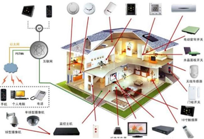 智能家居控制系统