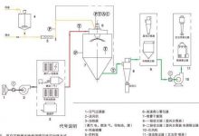 高速离心喷雾干燥机-瓷砖