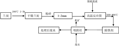 除铁剂