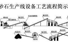 石料生产线工艺流程-瓷砖