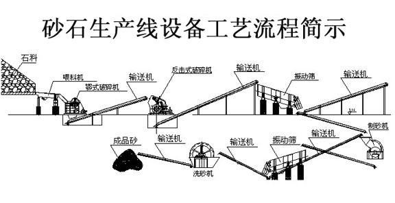 石料生产线工艺流程