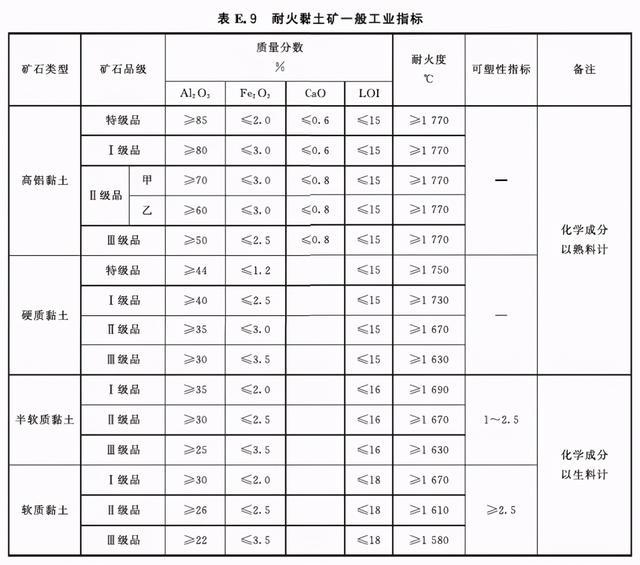 耐火粘土