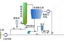 烧结烟气脱硫-瓷砖