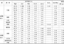 烧结镁砂-瓷砖