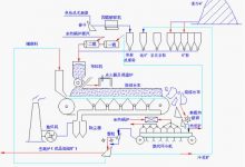 烧结工艺-瓷砖