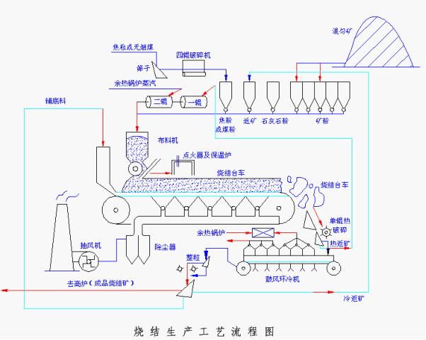 烧结工艺