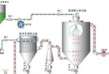 喷雾干燥机-瓷砖