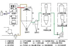 喷雾干燥器-瓷砖