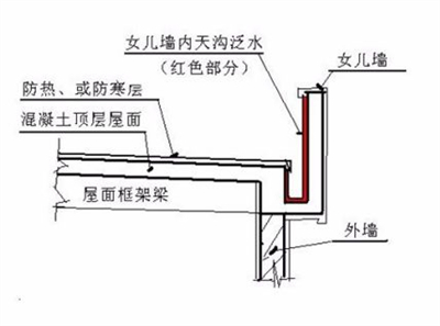 建筑幕墙设计方案