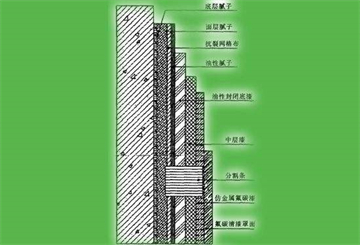 外墙涂料施工方案