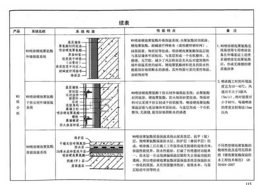 10j121外墙保温图集