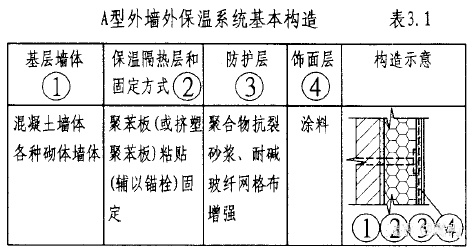 外墙外保温