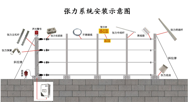 张力式电子围栏