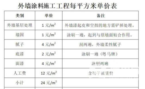 厦门外墙涂料价格