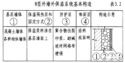 外墙外保温