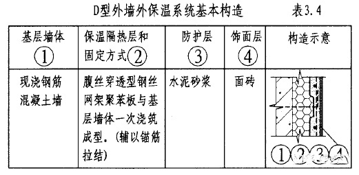 外墙外保温