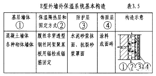 外墙外保温