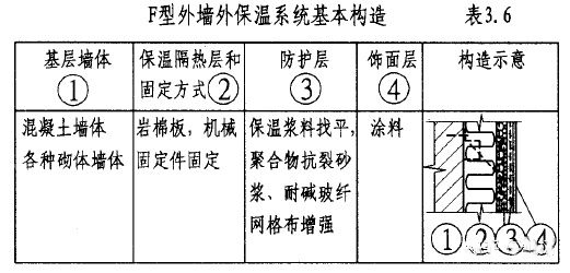 外墙外保温