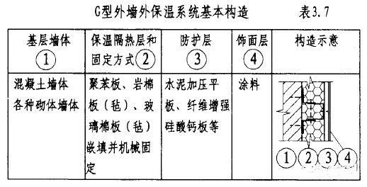 外墙外保温