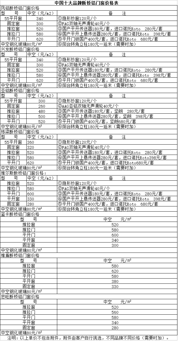 断桥铝门窗价格