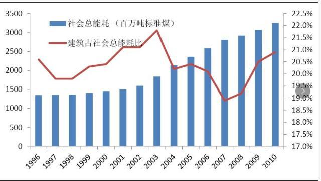 节能门窗