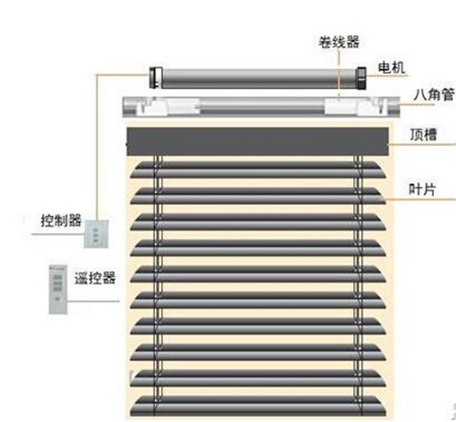 百叶窗安装